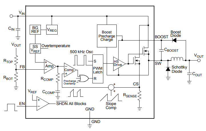 框图 - Microchip Technology MCP16331非同步降压稳压器